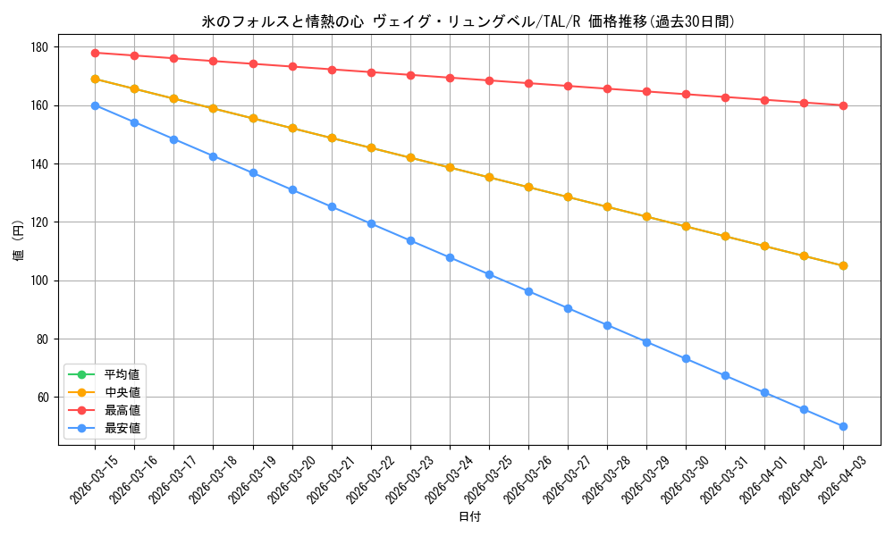 card_2570925_series_2525840_rarity_557285_graph