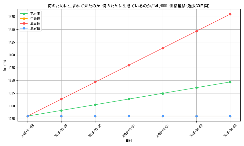 card_2570951_series_2525840_rarity_557086_graph