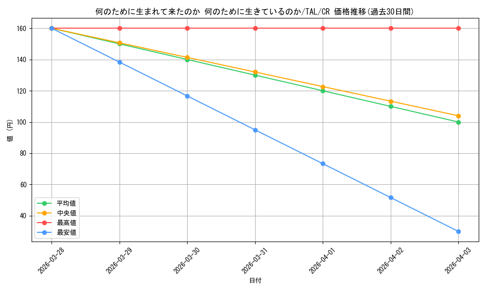 card_2570951_series_2525840_rarity_557250_graph
