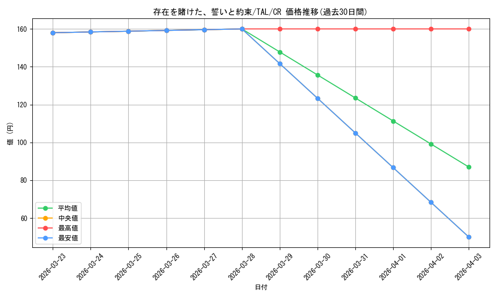 card_2570953_series_2525840_rarity_557250_graph