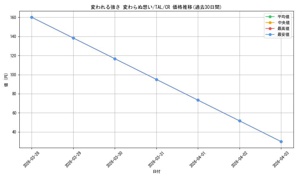 card_2570955_series_2525840_rarity_557250_graph