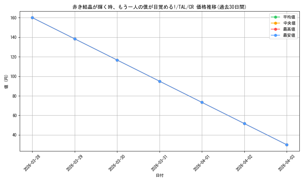 card_2570957_series_2525840_rarity_557250_graph