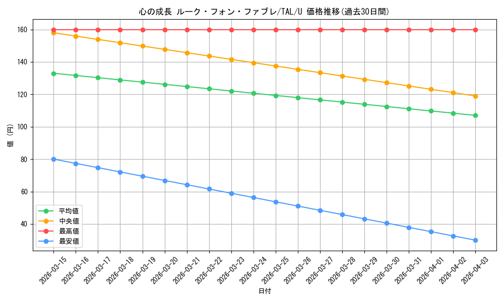 card_2570961_series_2525840_rarity_557246_graph