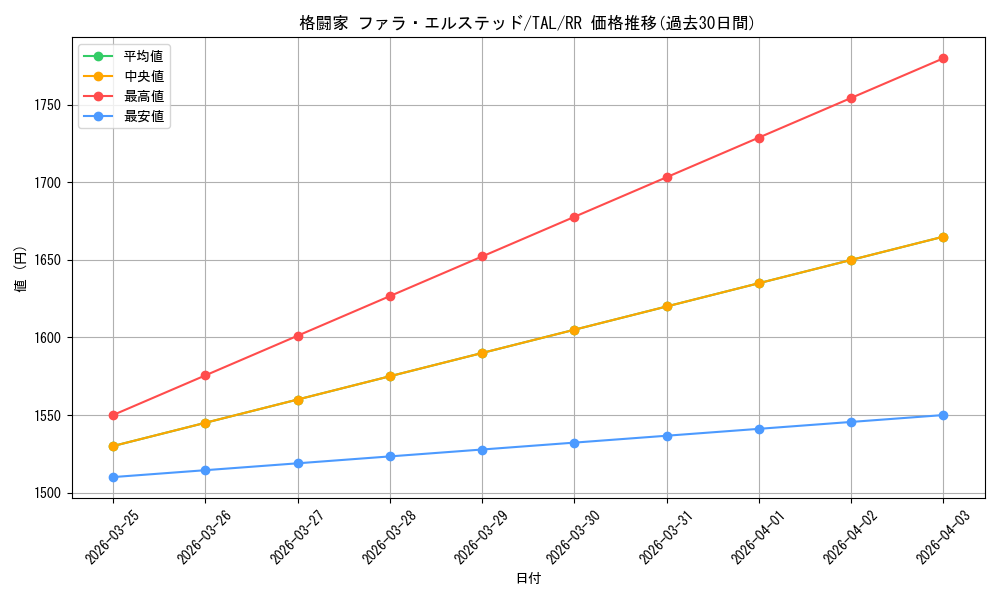 card_2570986_series_2525840_rarity_557275_graph