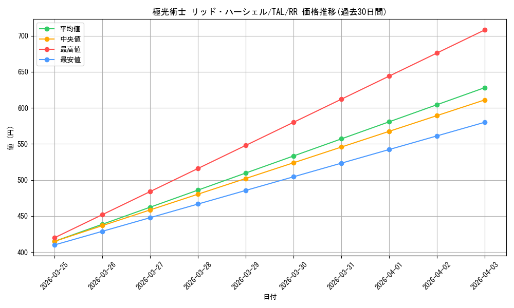 card_2570987_series_2525840_rarity_557275_graph