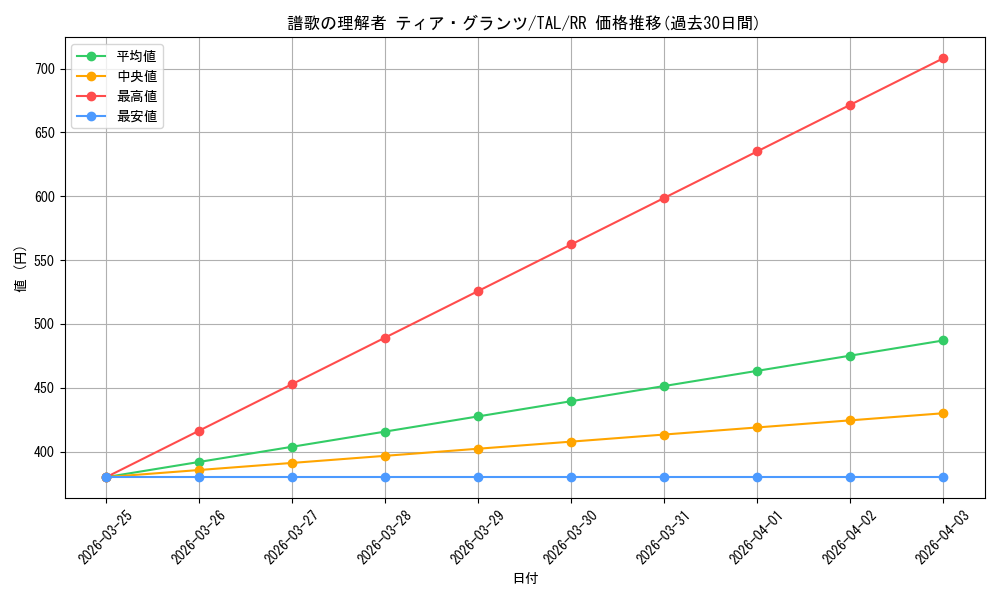 card_2570989_series_2525840_rarity_557275_graph