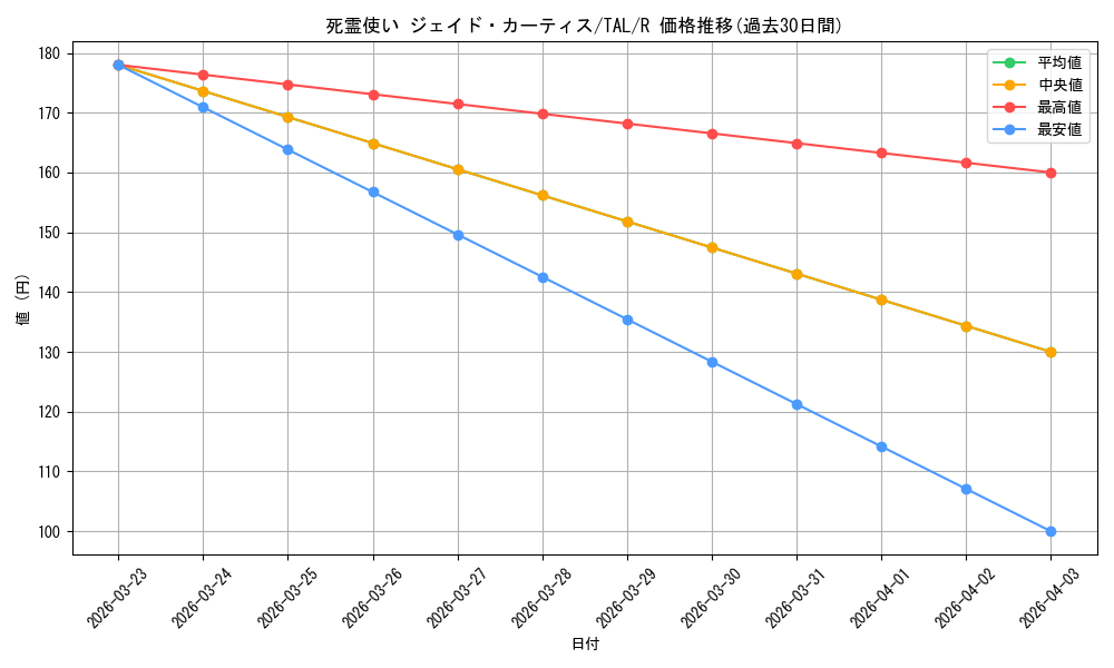 card_2570998_series_2525840_rarity_557285_graph