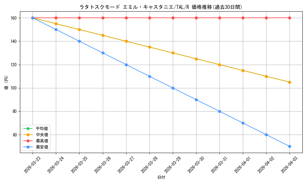 card_2571003_series_2525840_rarity_557285_graph