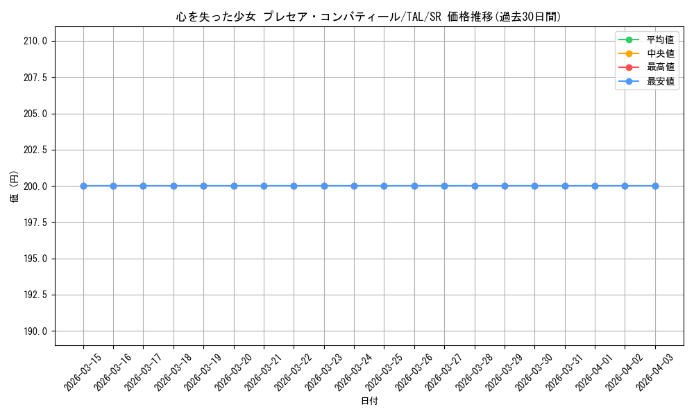 card_2571022_series_2525840_rarity_557104_graph