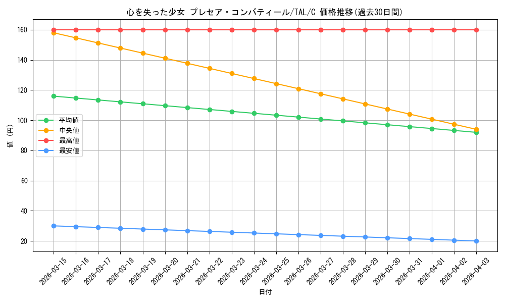 card_2571022_series_2525840_rarity_557243_graph