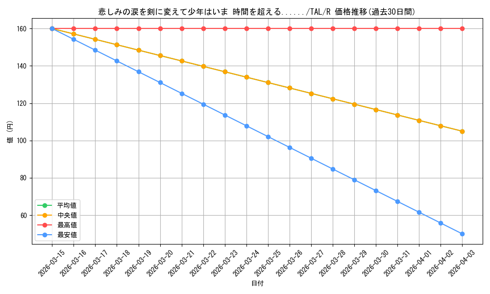 card_2571024_series_2525840_rarity_557285_graph