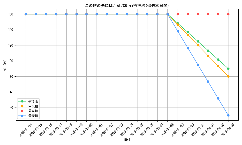 card_2571028_series_2525840_rarity_557250_graph
