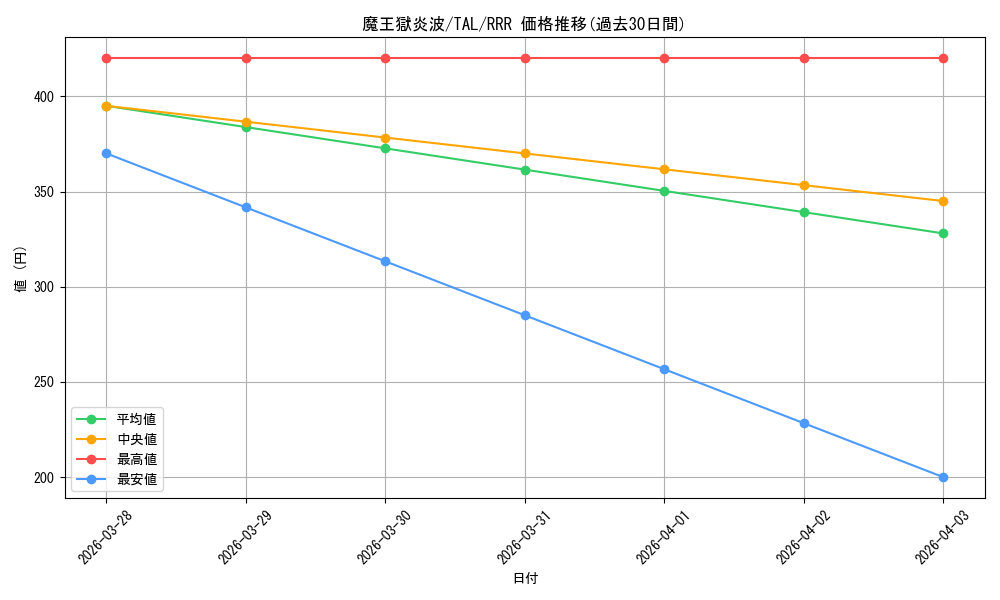 card_2571033_series_2525840_rarity_557086_graph