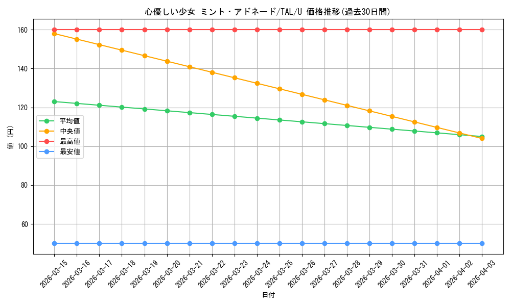 card_2571054_series_2525840_rarity_557246_graph