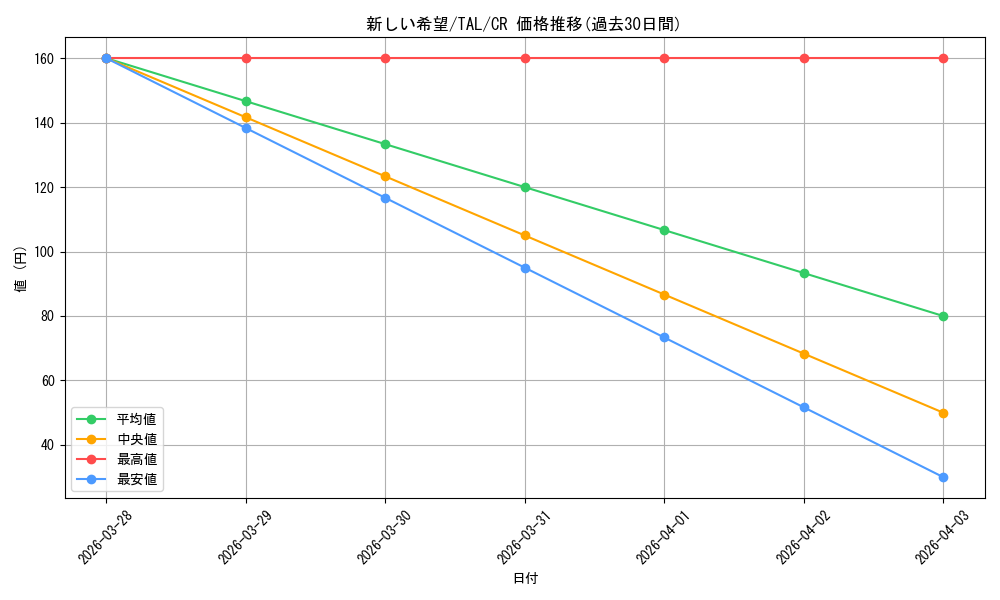 card_2571063_series_2525840_rarity_557250_graph