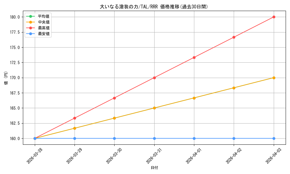card_2571065_series_2525840_rarity_557086_graph