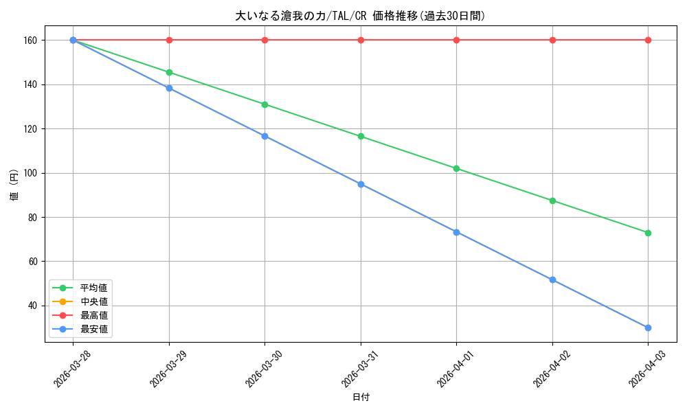 card_2571065_series_2525840_rarity_557250_graph