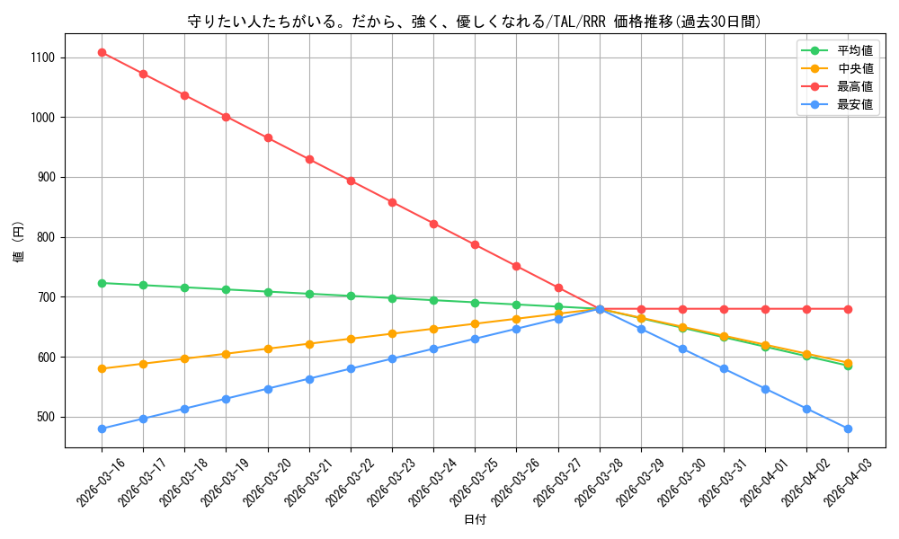 card_2571067_series_2525840_rarity_557086_graph