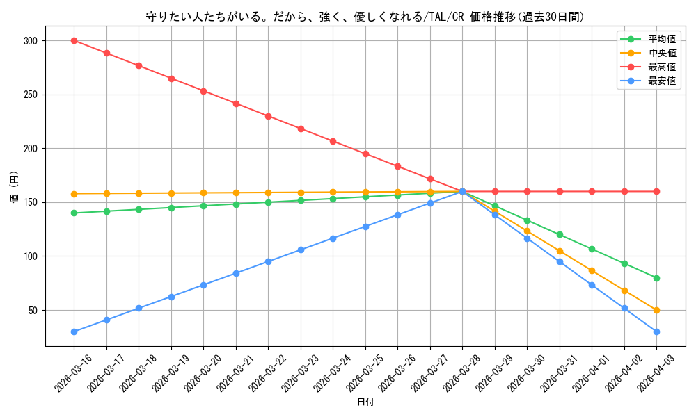 card_2571067_series_2525840_rarity_557250_graph
