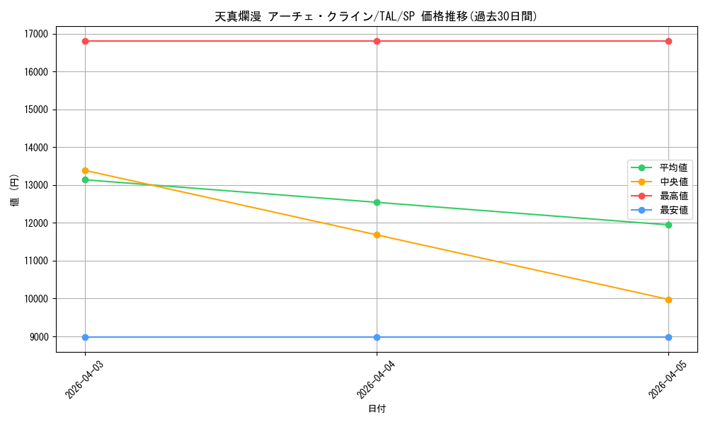 card_2571069_series_2525840_rarity_557067_graph
