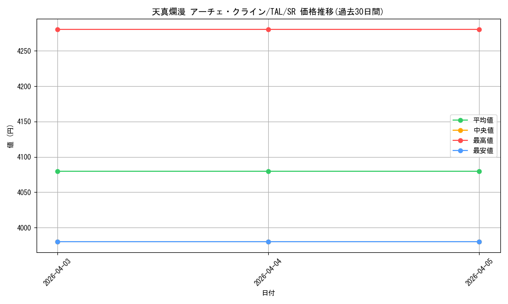 card_2571069_series_2525840_rarity_557104_graph