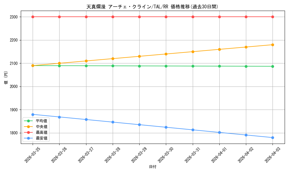 card_2571069_series_2525840_rarity_557275_graph