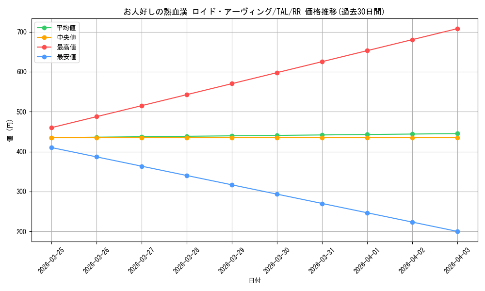 card_2571074_series_2525840_rarity_557275_graph