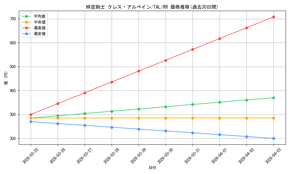 card_2571079_series_2525840_rarity_557275_graph