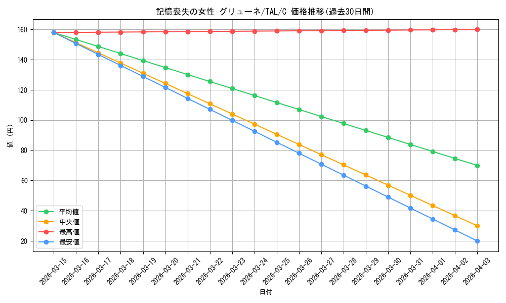 card_2571101_series_2525840_rarity_557243_graph