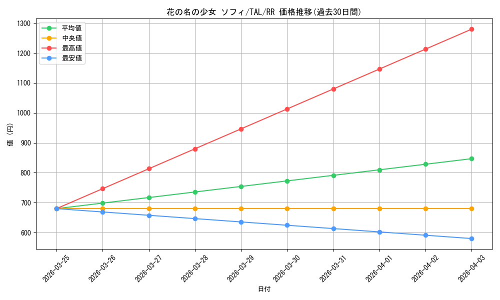 card_2571115_series_2525840_rarity_557275_graph