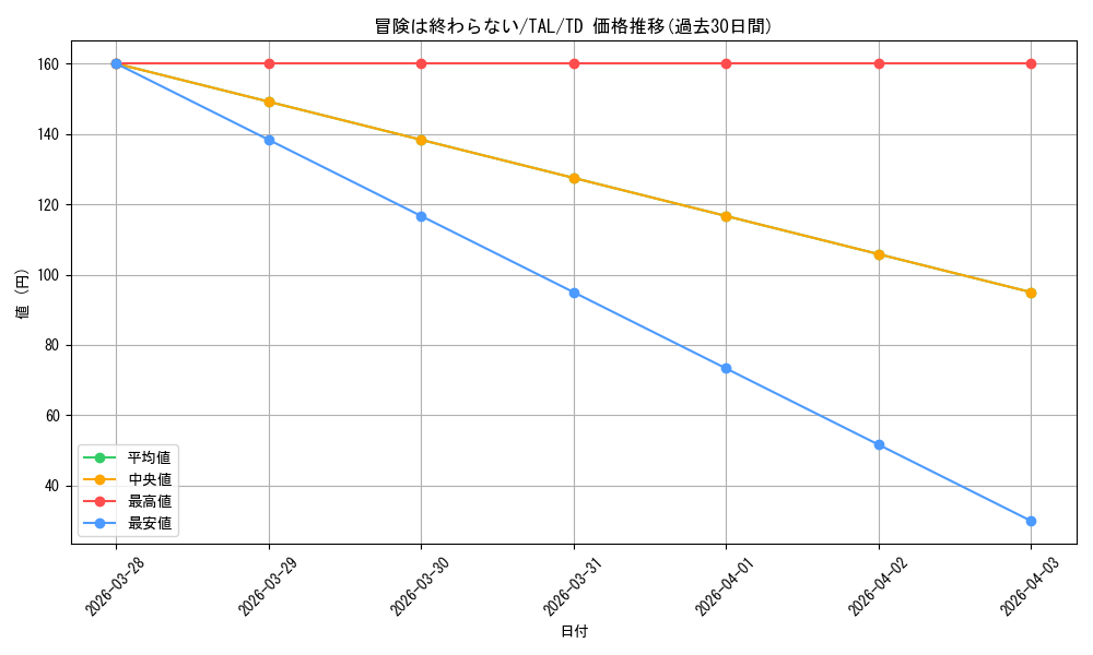 card_2571149_series_2526088_rarity_557066_graph