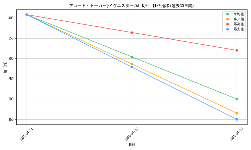 card_257_series_402_rarity_77_graph