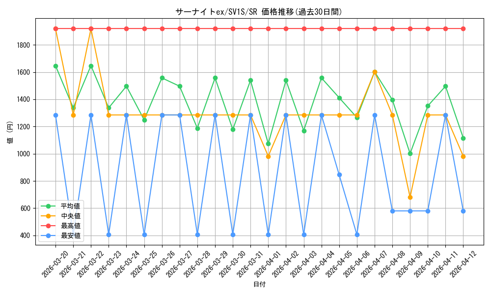 card_25938_series_61373_rarity_71891_graph