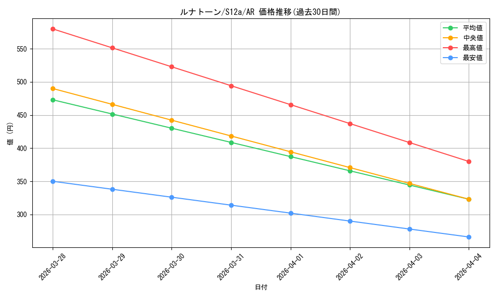 card_25939_series_61372_rarity_86461_graph