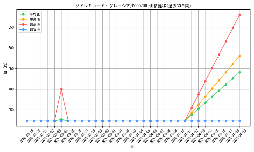 card_2620_series_2897_rarity_7_graph