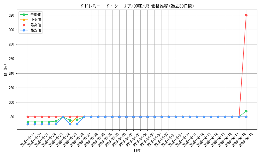 card_2622_series_2897_rarity_7_graph