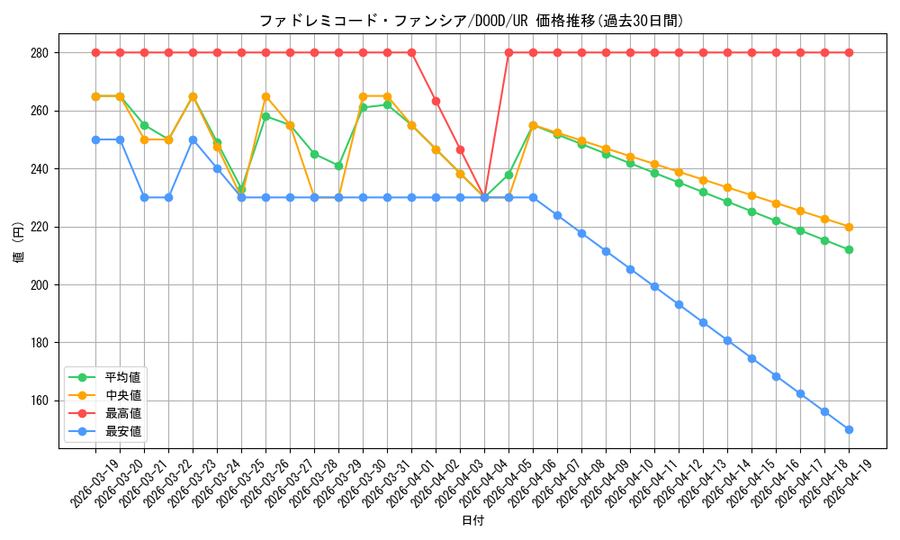 card_2628_series_2897_rarity_7_graph