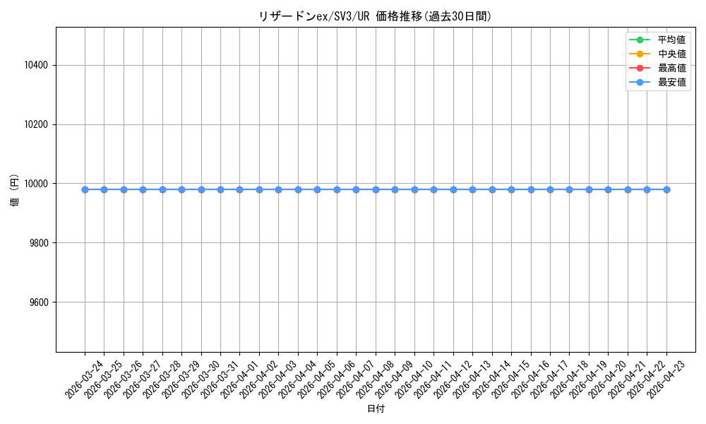 card_26402_series_61393_rarity_71893_graph