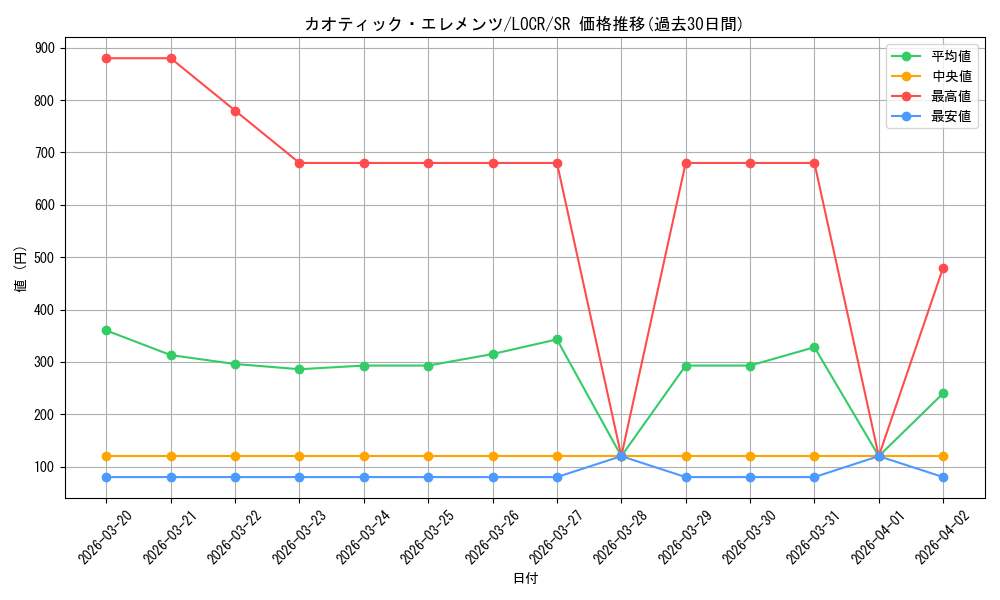 card_270_series_5055313_rarity_3_graph