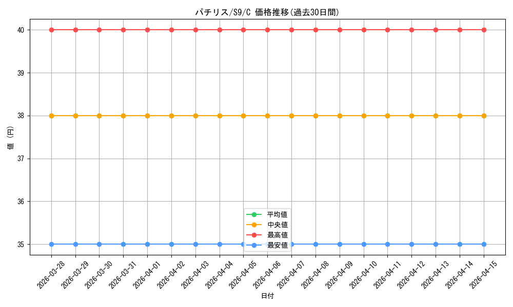 card_27851_series_61355_rarity_65214_graph