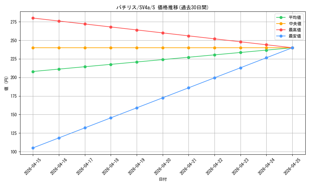 card_27851_series_61404_rarity_80235_graph