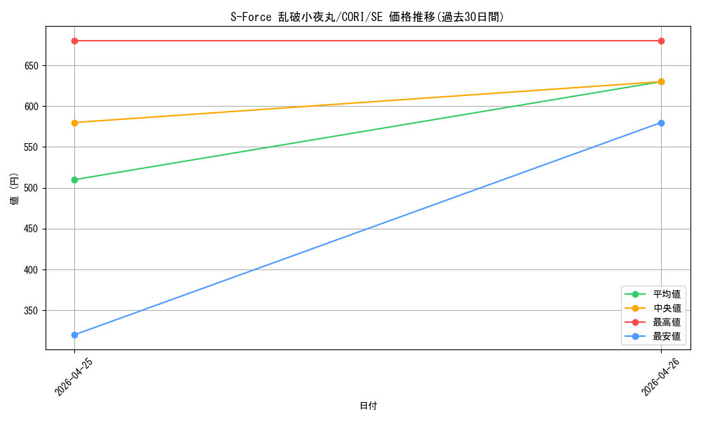 card_2862_series_6764199_rarity_5_graph