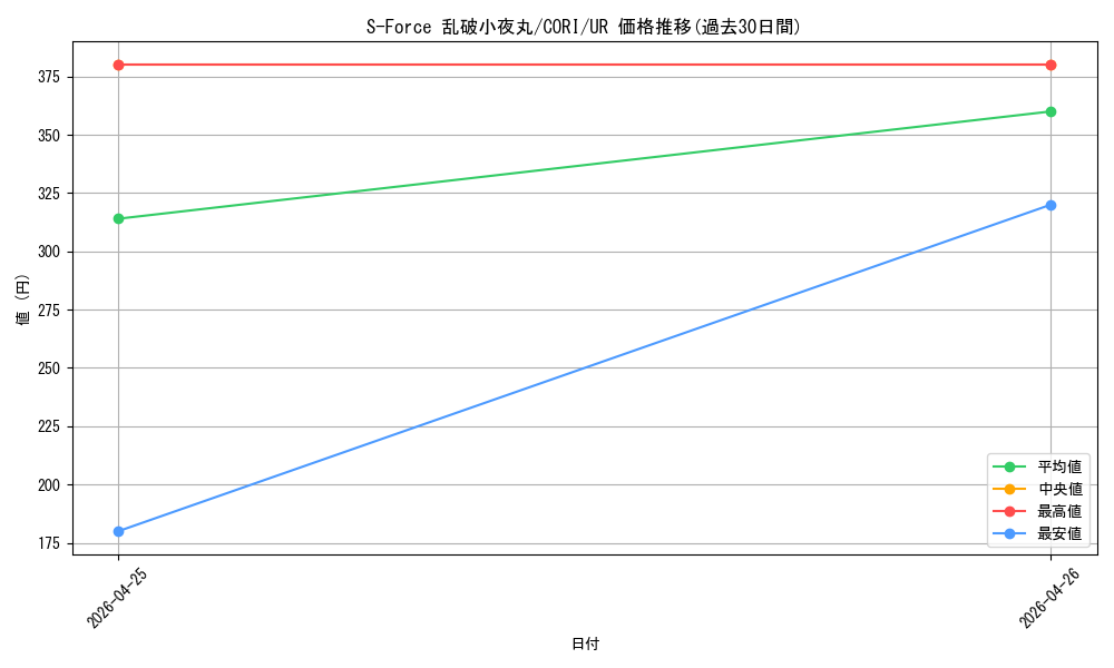 card_2862_series_6764199_rarity_7_graph