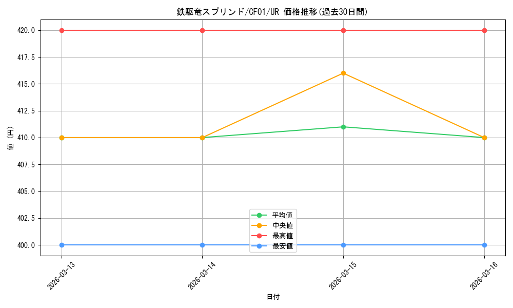 card_2870_series_1019_rarity_7_graph