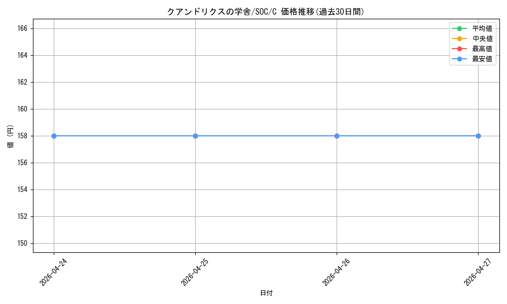 card_294927_series_6575274_rarity_323480_graph