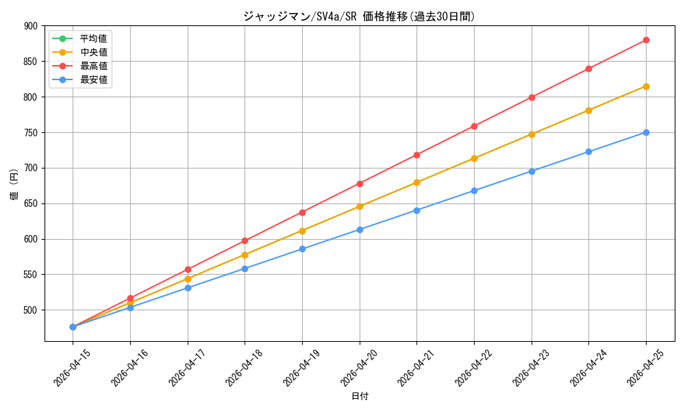 card_29942_series_61404_rarity_71891_graph