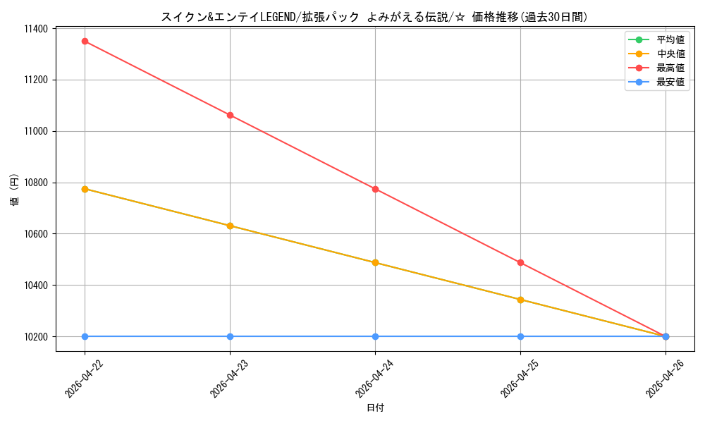 card_30025_series_61101_rarity_65569_graph