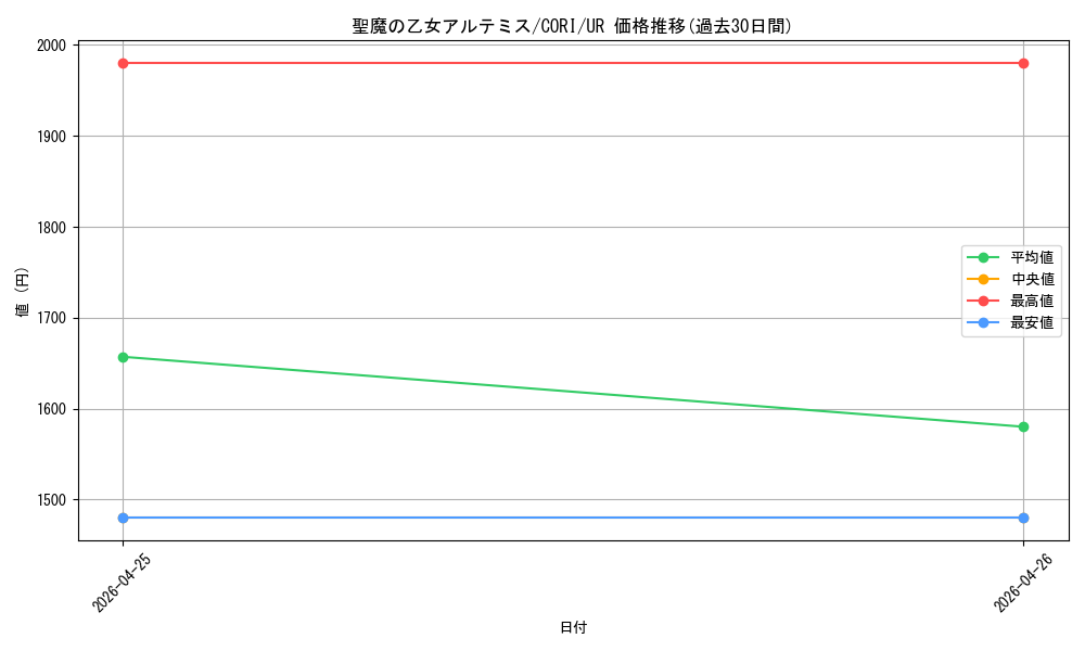 card_3007_series_6764199_rarity_7_graph