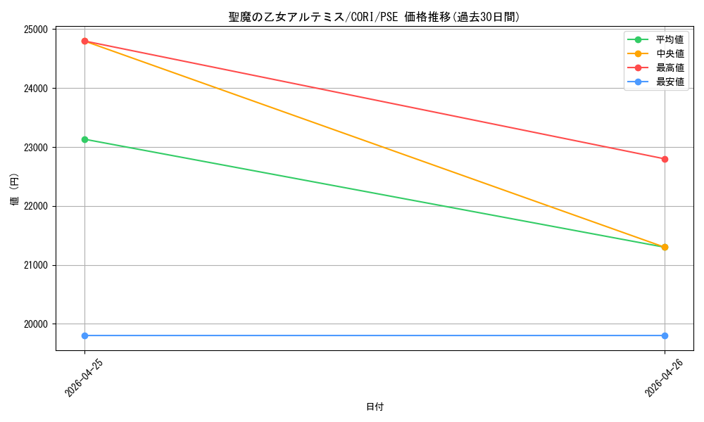 card_3007_series_6764199_rarity_8_graph