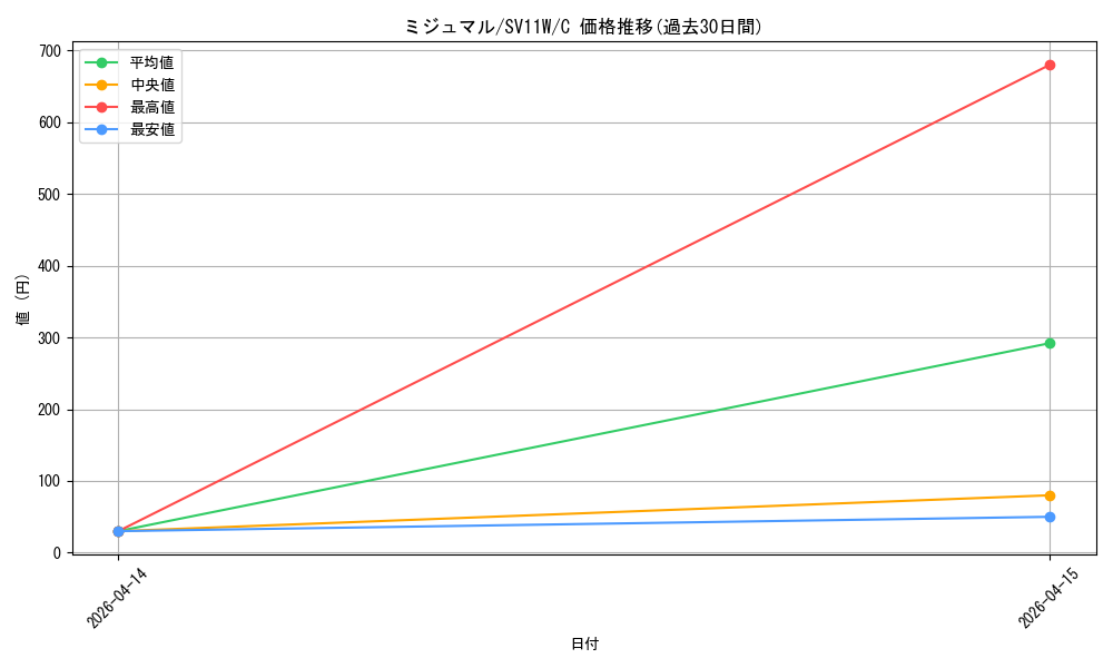 card_30236_series_61439_rarity_65214_graph